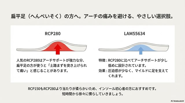 スポーツ時の激しい動きによる足のズレを防ぐナノフロントと、着地衝撃を緩和するABZORBの機能説明図