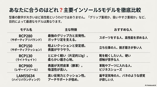滑りを防ぐ超極細繊維「ナノフロント」の拡大図と、踵を支える「TPUスタビライザー」の構造解説図