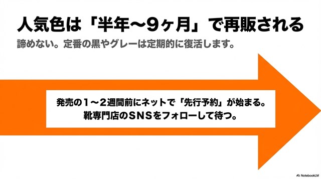 人気色の再販サイクル(半年〜9ヶ月)と、発売1〜2週間前の先行予約、SNSでの情報収集の重要性についての解説。