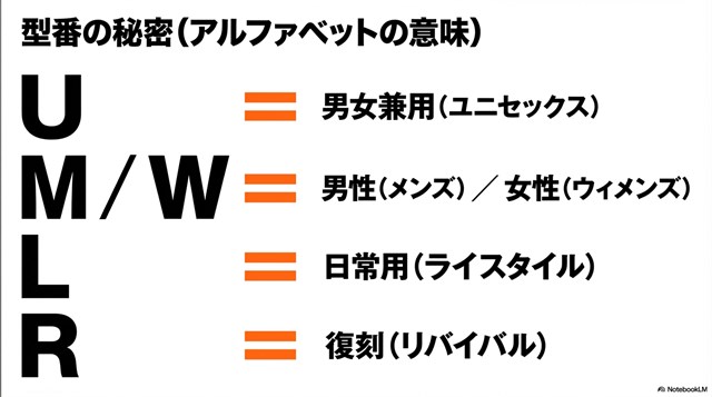 ニューバランスの型番アルファベットの意味解説。U(男女兼用)、M/W(男女別)、L(ライフスタイル)、R(復刻)の説明。
