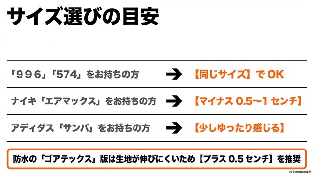 2002rのサイズ選び目安表。996や574、ナイキ・アディダスとの比較、ゴアテックス版は0.5cmアップを推奨する内容。