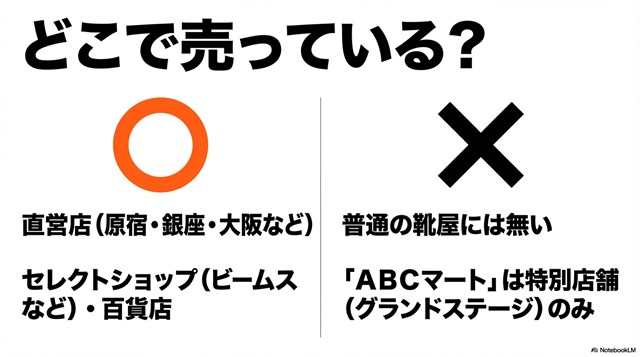 ニューバランス2002rの取扱店ガイド。直営店やセレクトショップ、百貨店、ABCマートの特定店舗(グランドステージ)でのみ取り扱いがあることを示すスライド。